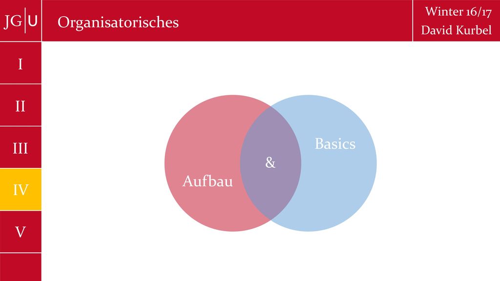 Organisatorisches I II Basics III & Aufbau IV V Winter 16/17