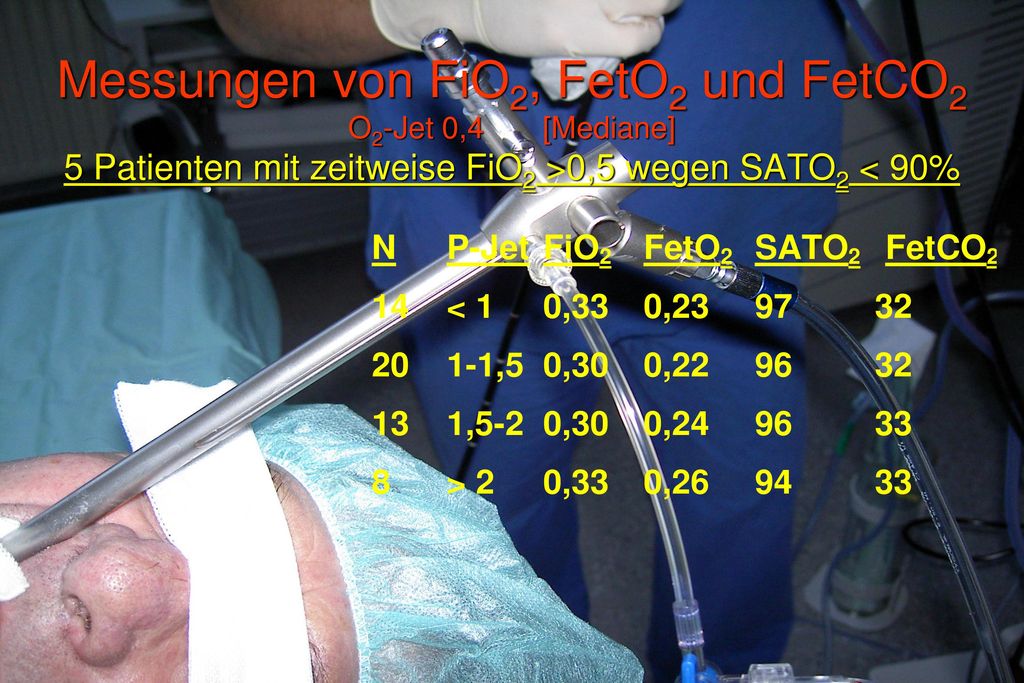 Messungen von FiO2, FetO2 und FetCO2 O2-Jet 0,4 [Mediane] 5 Patienten mit zeitweise FiO2 >0,5 wegen SATO2 < 90%
