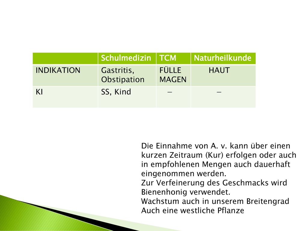 Schulmedizin TCM. Naturheilkunde. INDIKATION. Gastritis, Obstipation. FÜLLE. MAGEN. HAUT. KI.