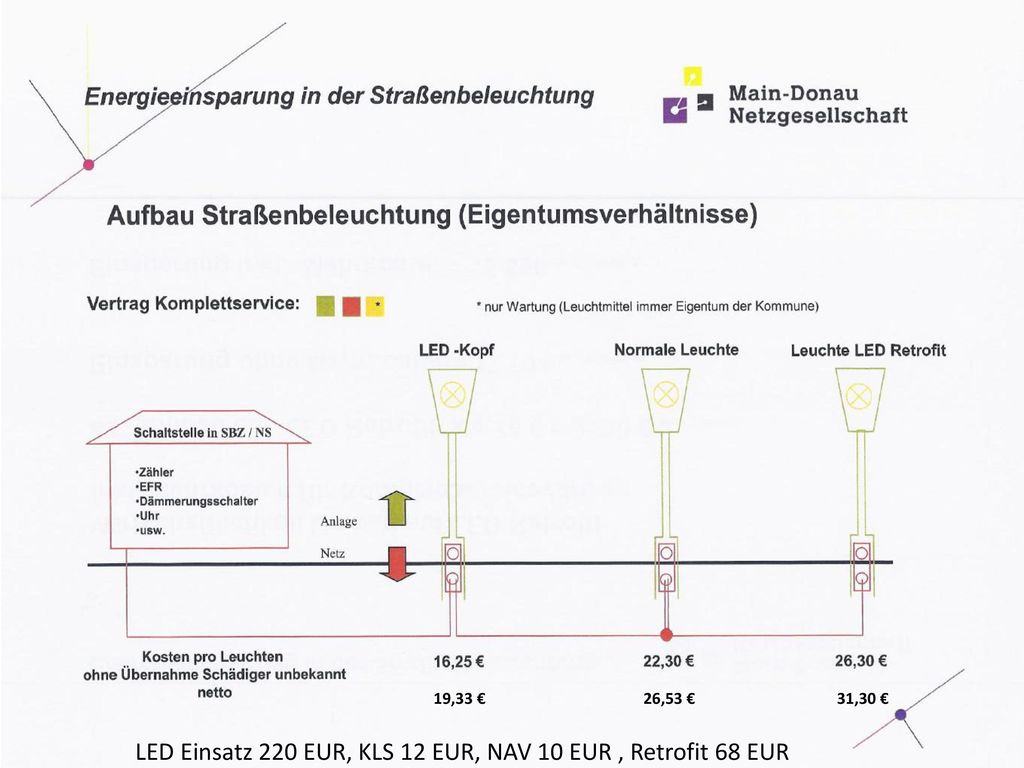 LED Einsatz 220 EUR, KLS 12 EUR, NAV 10 EUR , Retrofit 68 EUR