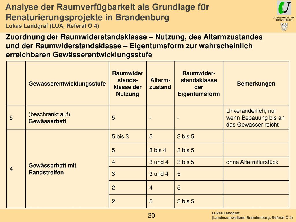 Zuordnung der Raumwiderstandsklasse – Nutzung, des Altarmzustandes und der Raumwiderstandsklasse – Eigentumsform zur wahrscheinlich erreichbaren Gewässerentwicklungsstufe