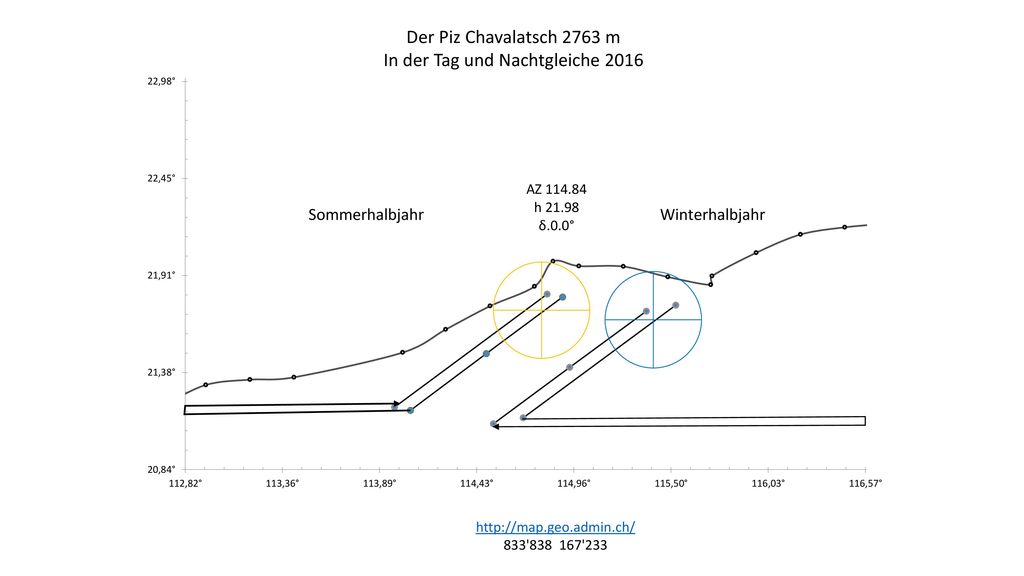 In der Tag und Nachtgleiche 2016