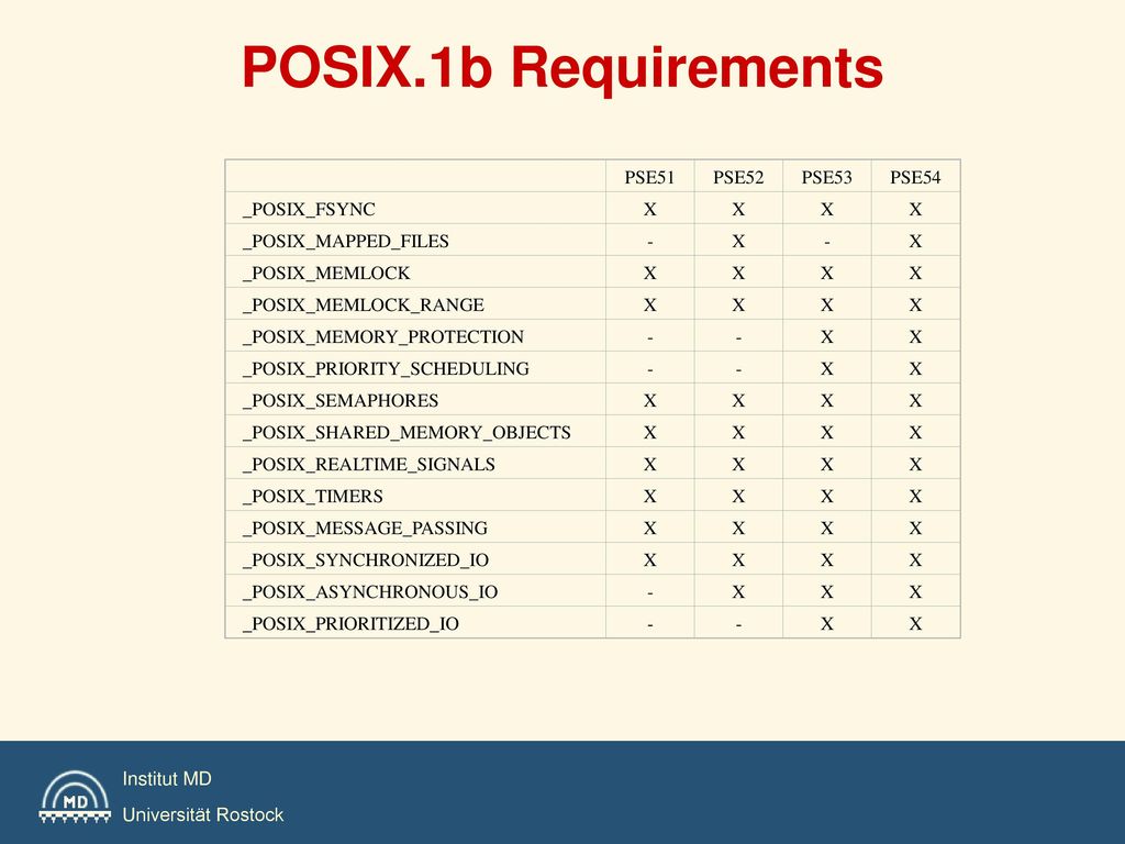 POSIX.1b Requirements PSE51 PSE52 PSE53 PSE54 _POSIX_FSYNC X