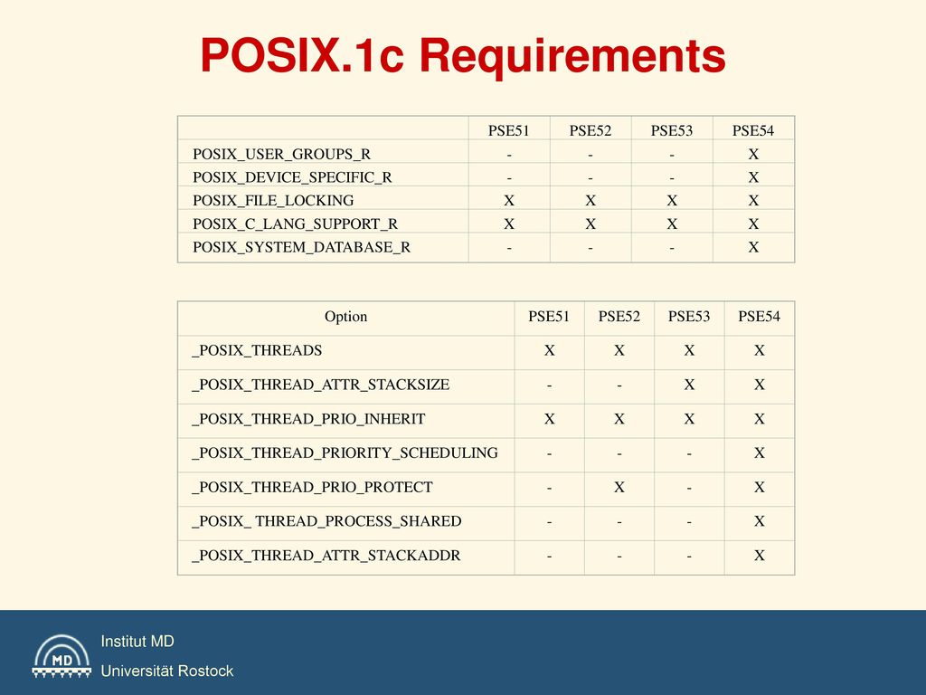 POSIX.1c Requirements PSE51 PSE52 PSE53 PSE54 POSIX_USER_GROUPS_R - X