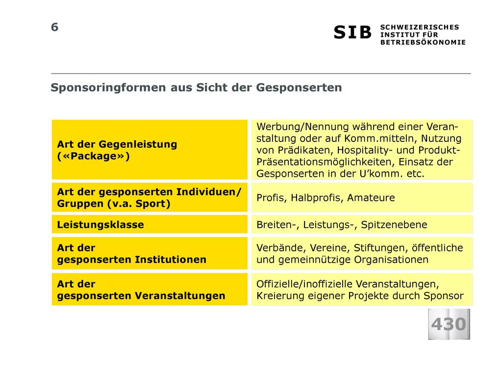 430 Sponsoringformen aus Sicht der Gesponserten Art der Gegenleistung