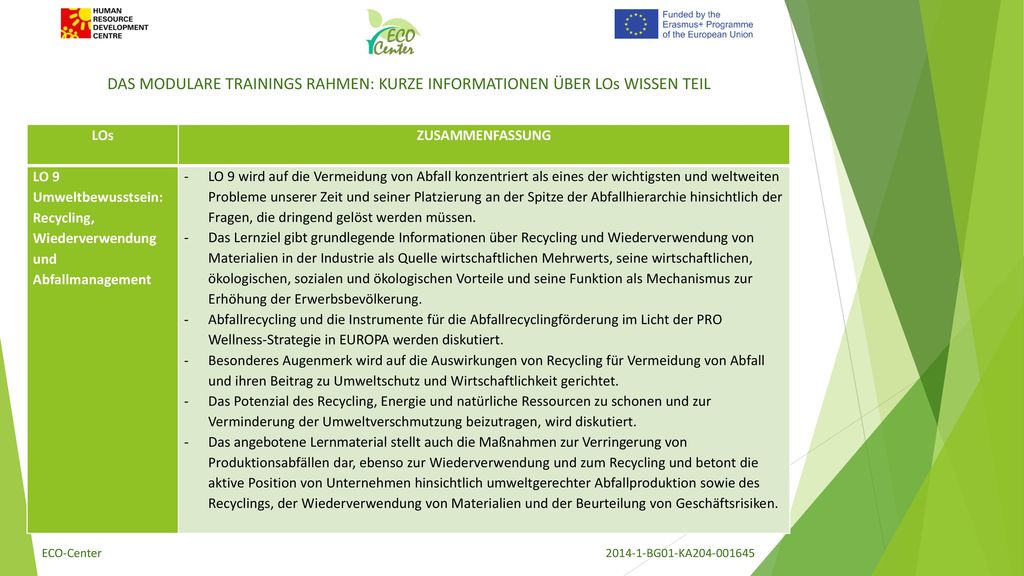 DAS MODULARE TRAININGS RAHMEN: KURZE INFORMATIONEN ÜBER LOs WISSEN TEIL