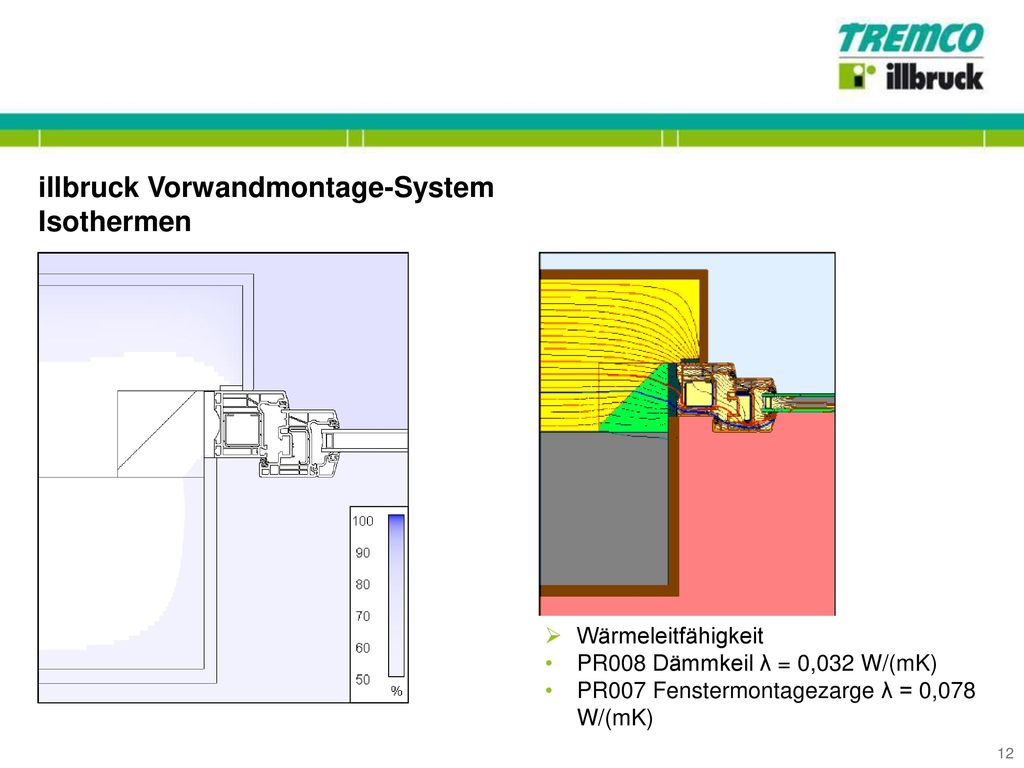 illbruck Vorwandmontage-System Isothermen