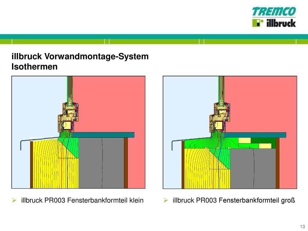 illbruck Vorwandmontage-System Isothermen