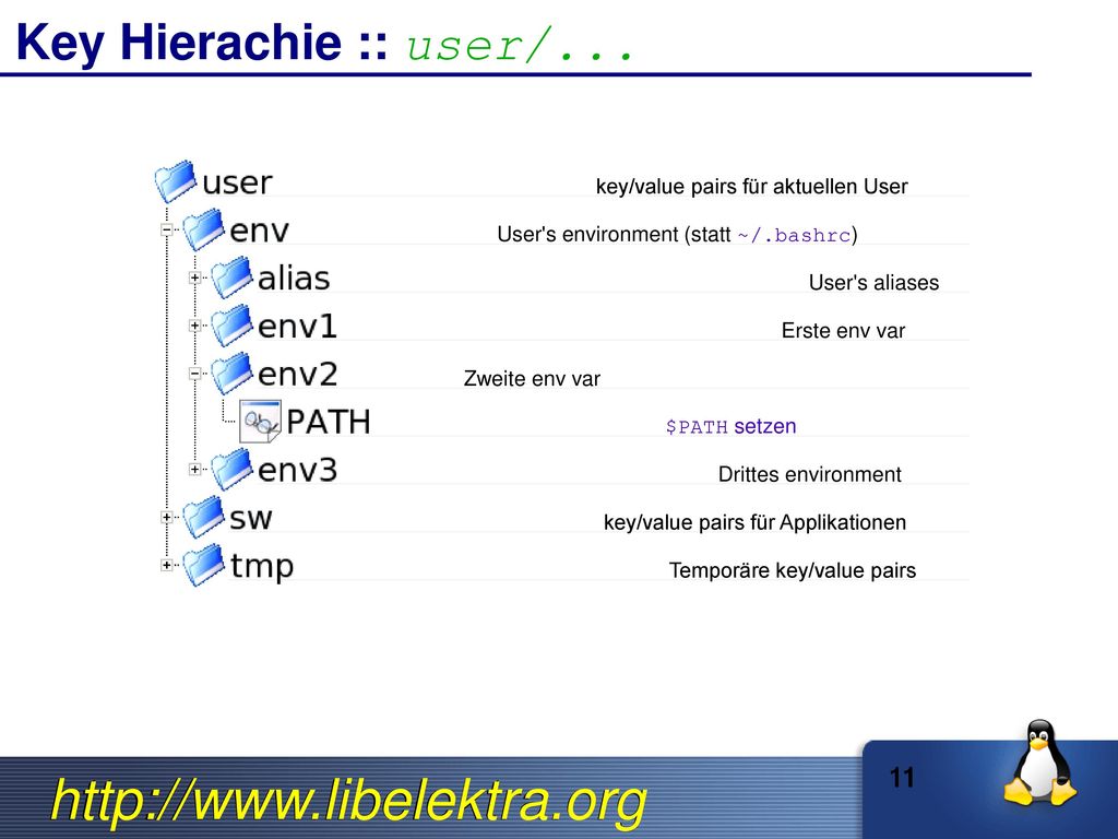 Key Hierachie :: user/... key/value pairs für aktuellen User. User s environment (statt ~/.bashrc)