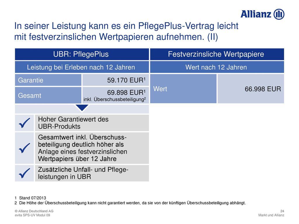 In seiner Leistung kann es ein PflegePlus-Vertrag leicht mit festverzinslichen Wertpapieren aufnehmen. (II)