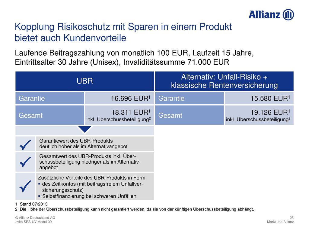 Kopplung Risikoschutz mit Sparen in einem Produkt bietet auch Kundenvorteile