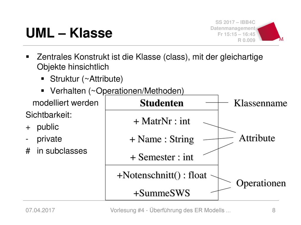 UML – Klasse Studenten + MatrNr : int + Name : String + Semester : int