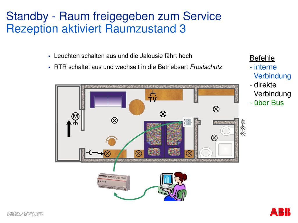 Standby - Raum freigegeben zum Service Rezeption aktiviert Raumzustand 3