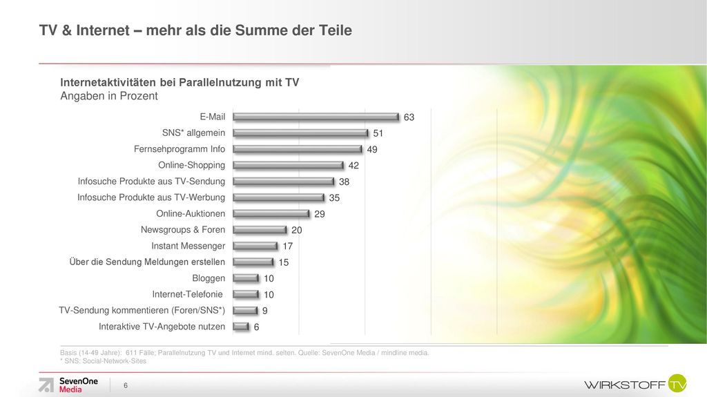TV & Internet – mehr als die Summe der Teile