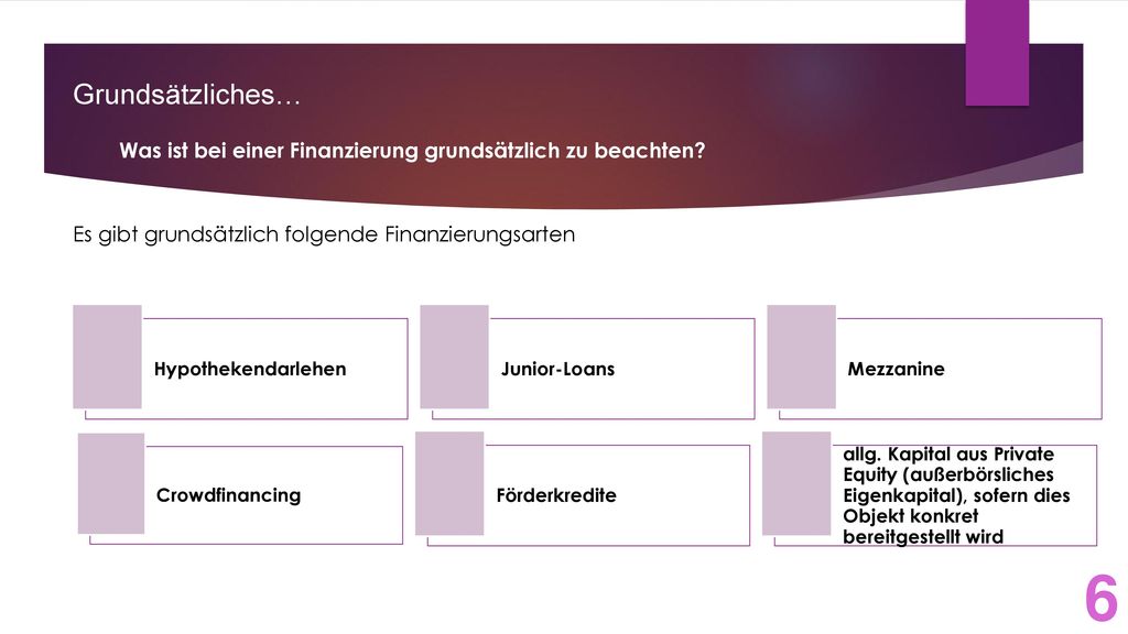 Grundsätzliches… Was ist bei einer Finanzierung grundsätzlich zu beachten Es gibt grundsätzlich folgende Finanzierungsarten.