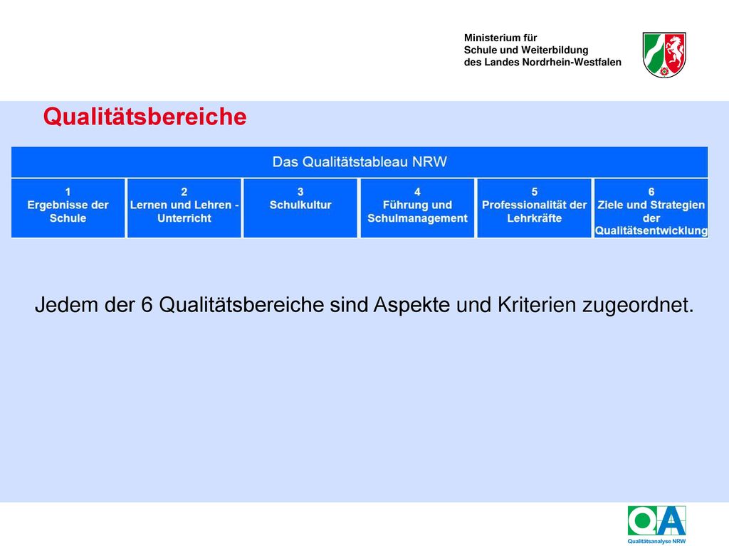 Jedem der 6 Qualitätsbereiche sind Aspekte und Kriterien zugeordnet.