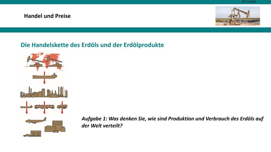 Die Handelskette des Erdöls und der Erdölprodukte