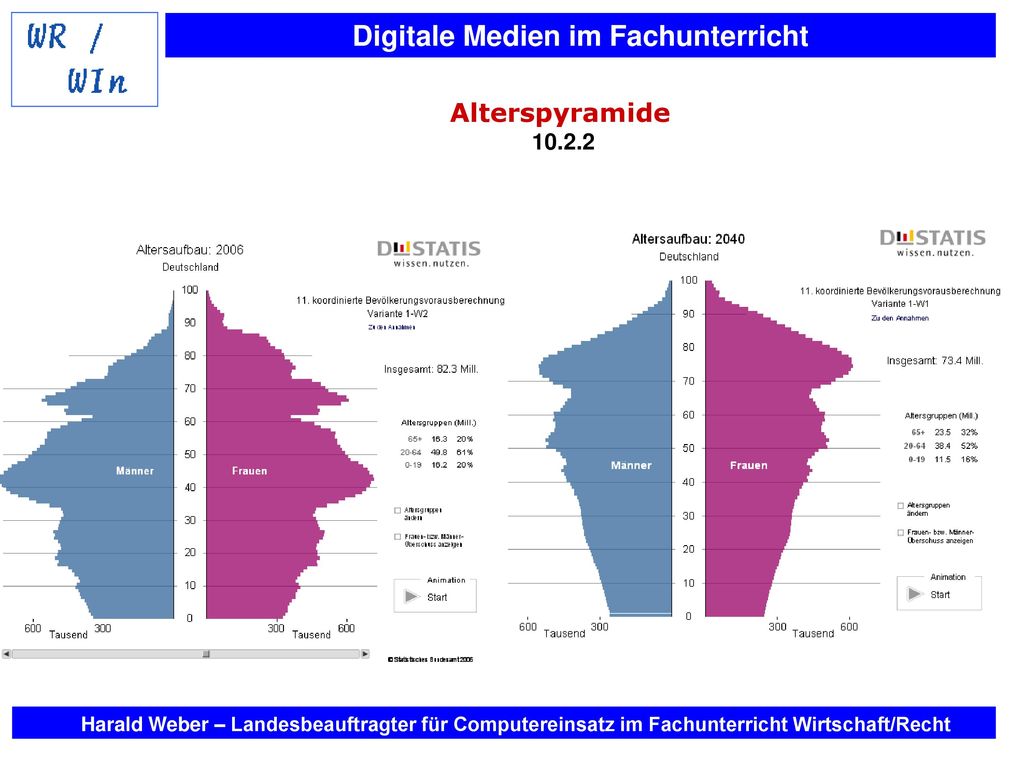 Alterspyramide Harald Weber – Landesbeauftragter für Computereinsatz im Fachunterricht Wirtschaft/Recht.