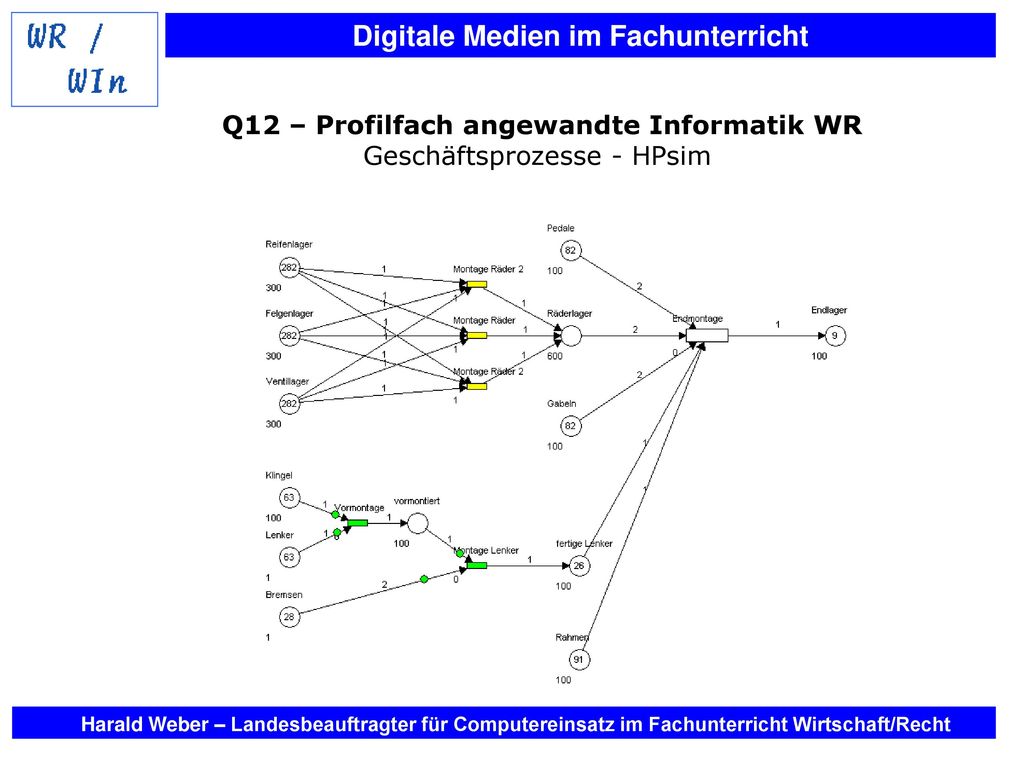 Q12 – Profilfach angewandte Informatik WR Geschäftsprozesse - HPsim