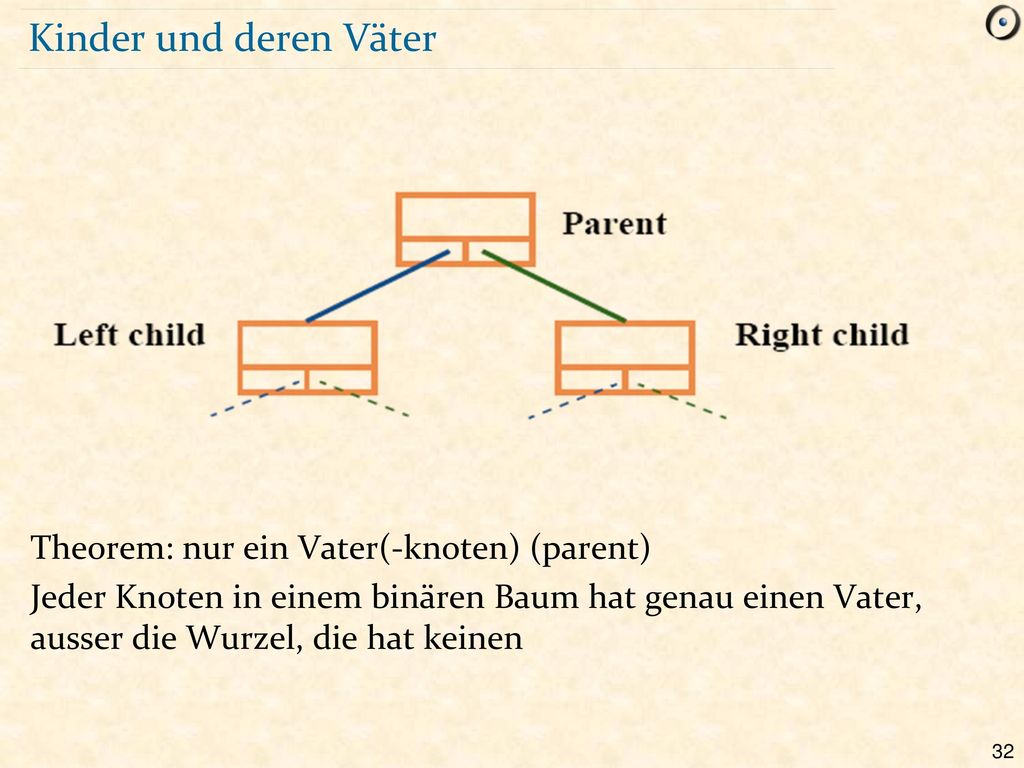 Kinder und deren Väter Theorem: nur ein Vater(-knoten) (parent)