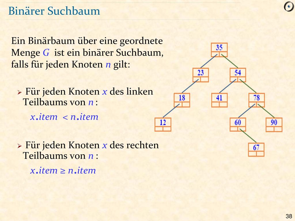 Binärer Suchbaum Ein Binärbaum über eine geordnete Menge G ist ein binärer Suchbaum, falls für jeden Knoten n gilt: