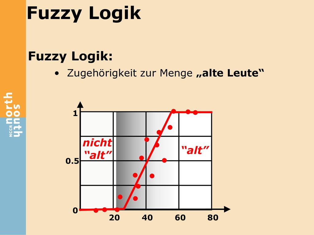 • • • • • • • • • • • • • • • • • Fuzzy Logik Fuzzy Logik: nicht alt
