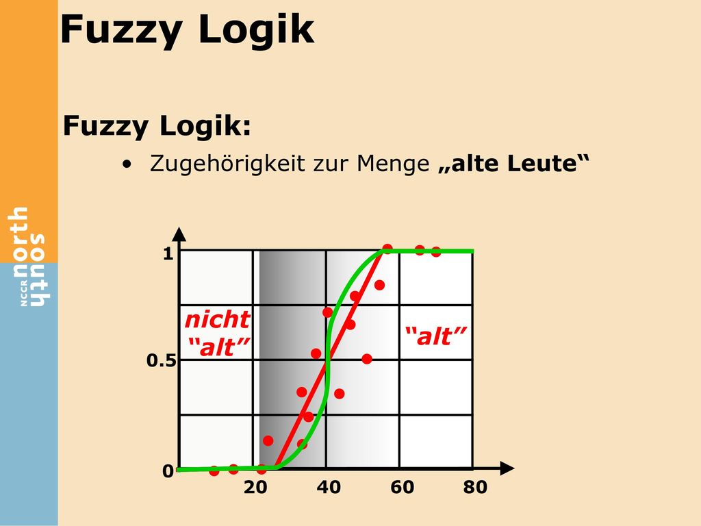 • • • • • • • • • • • • • • • • • Fuzzy Logik Fuzzy Logik: nicht alt