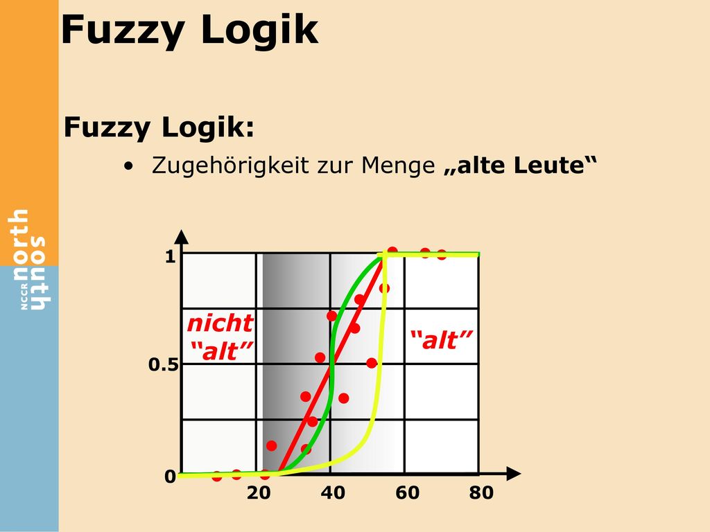 • • • • • • • • • • • • • • • • • Fuzzy Logik Fuzzy Logik: nicht alt