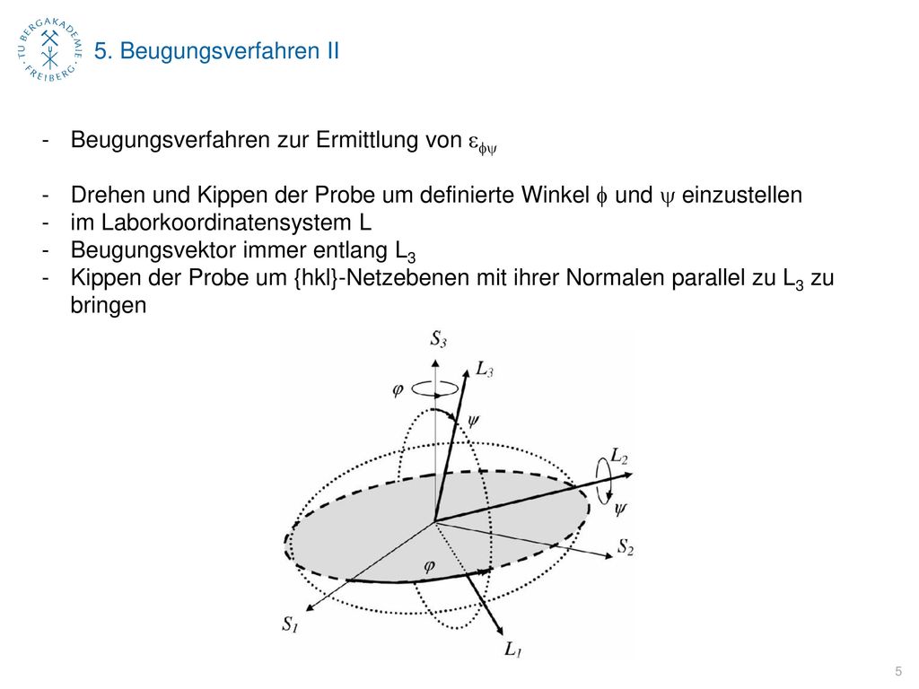 5. Beugungsverfahren II Beugungsverfahren zur Ermittlung von efy. Drehen und Kippen der Probe um definierte Winkel f und y einzustellen.