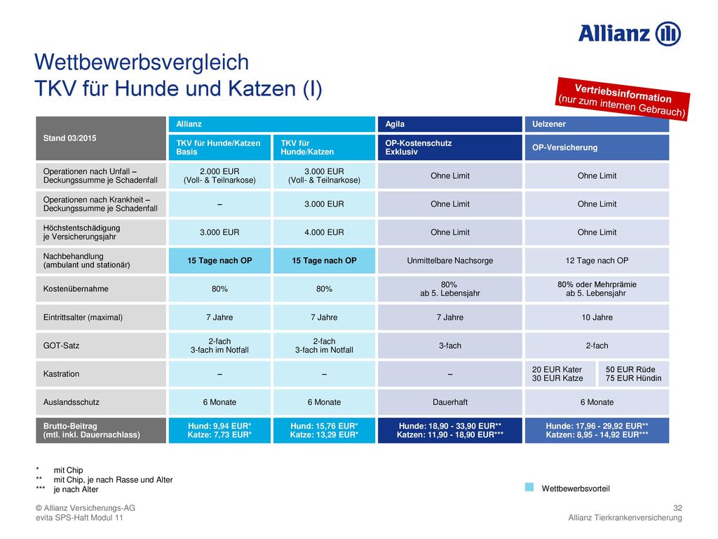 Allianz Tierkranken-versicherung - ppt herunterladen