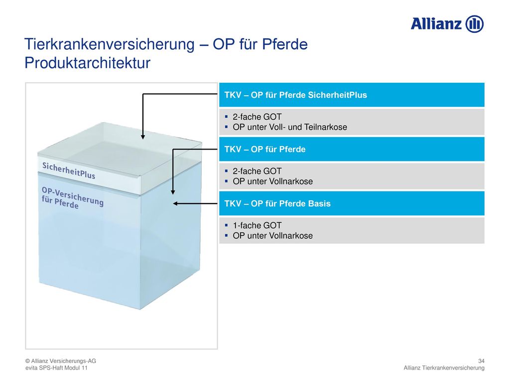 Produktarchitektur TKV – OP für Pferde SicherheitPlus 2-fache GOT