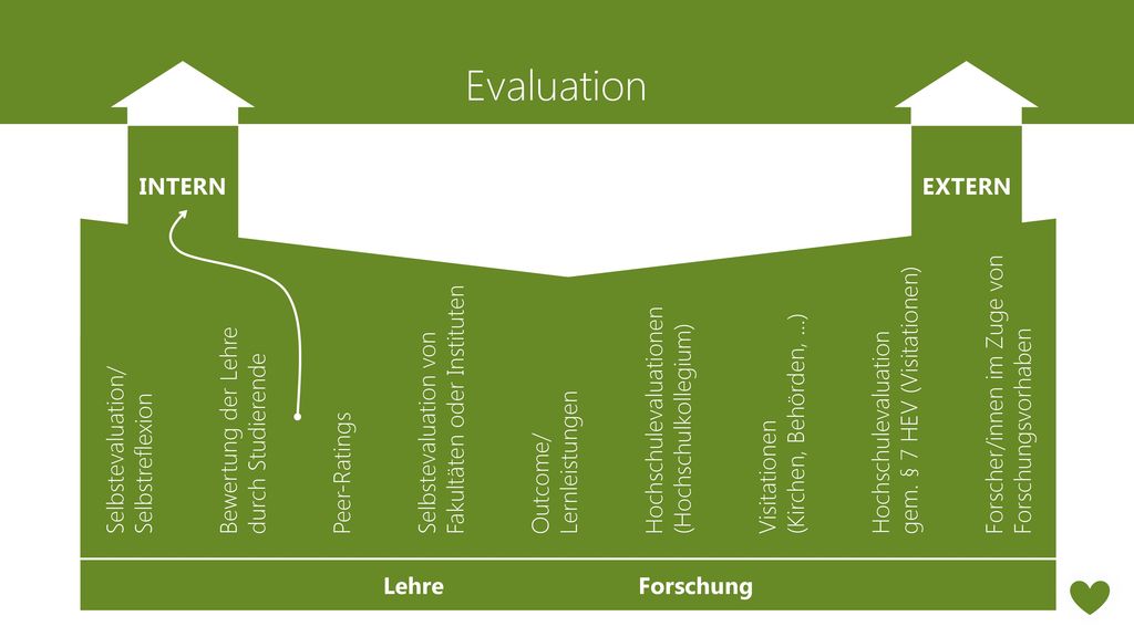 Evaluation INTERN EXTERN Forscher/innen im Zuge von Forschungsvorhaben
