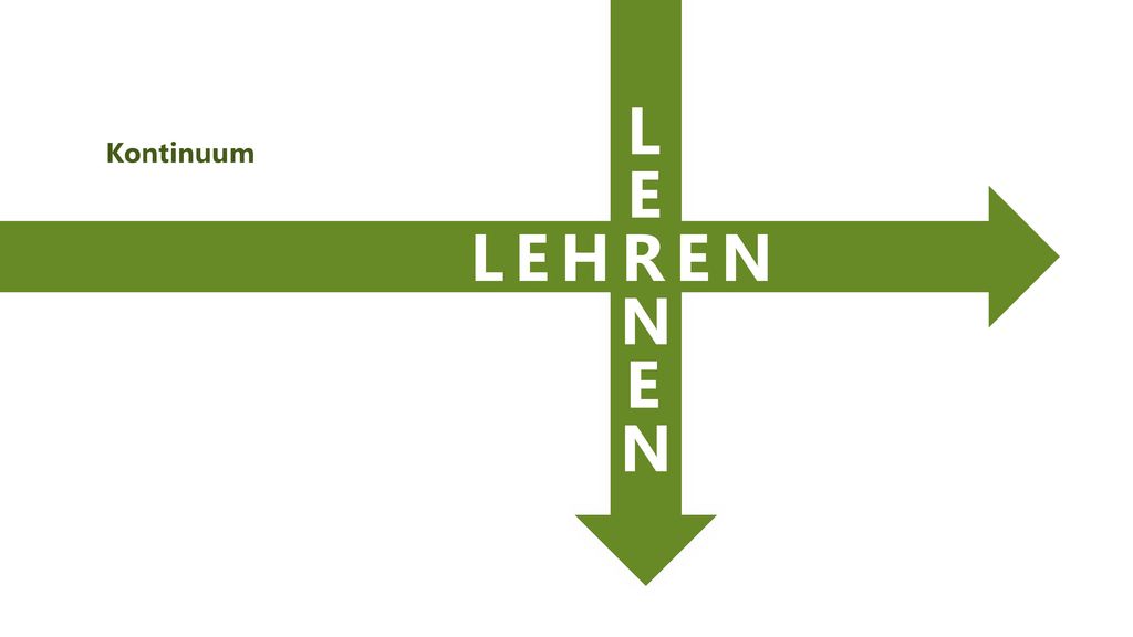 L . E . LEHREN N . N . Kontinuum