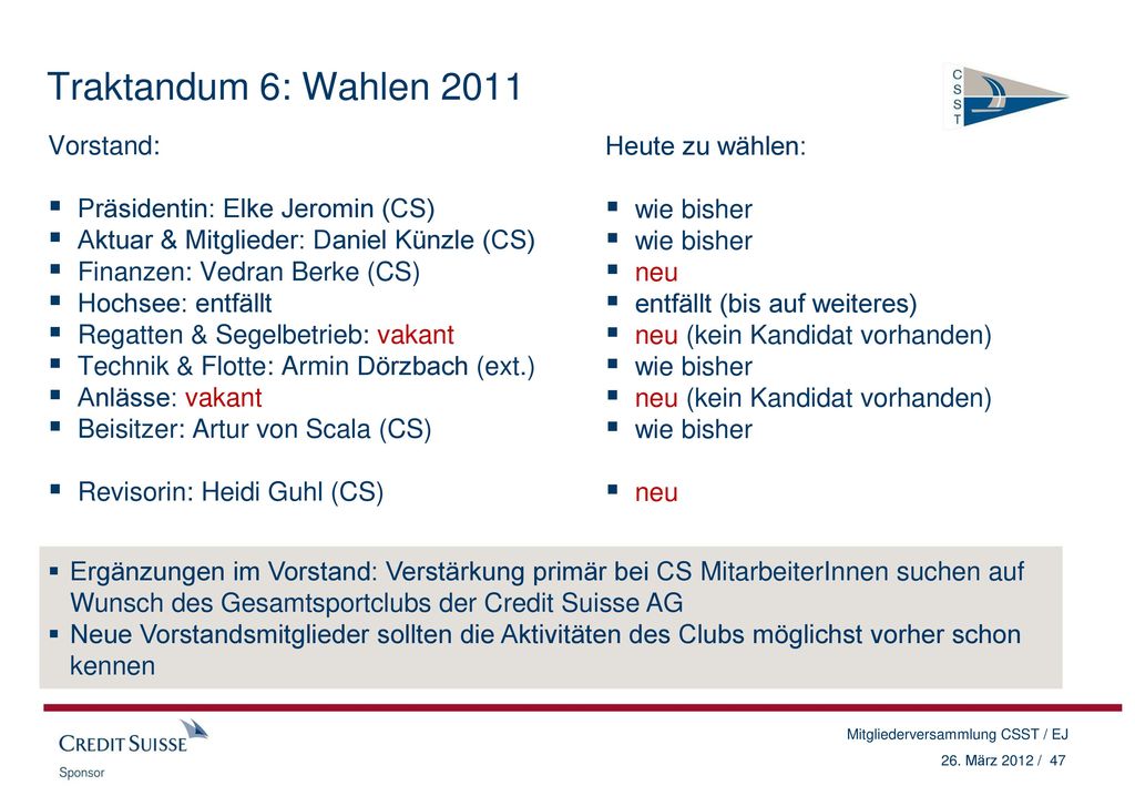 Traktandum 6: Wahlen 2011 Vorstand: Präsidentin: Elke Jeromin (CS)