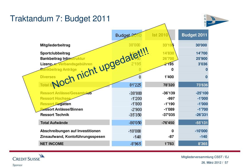 Noch nicht upgedatet!!! Traktandum 7: Budget 2011 Ist 2010 Budget 2011