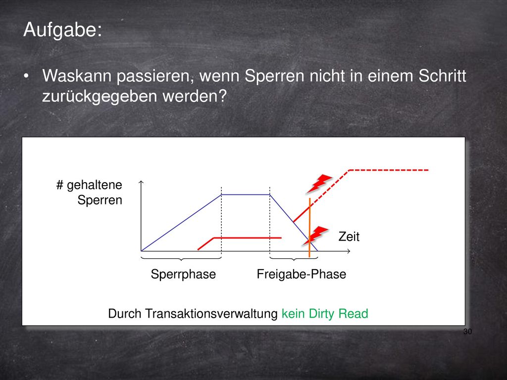 Aufgabe: Waskann passieren, wenn Sperren nicht in einem Schritt zurückgegeben werden # gehaltene Sperren.