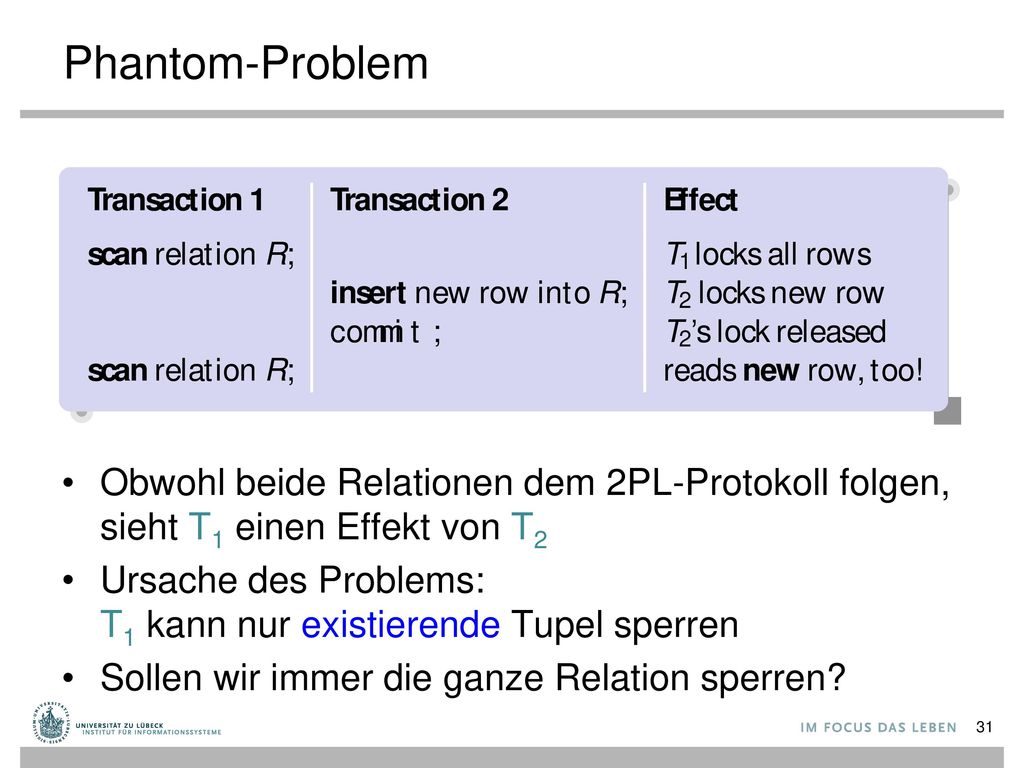 Phantom-Problem Obwohl beide Relationen dem 2PL-Protokoll folgen, sieht T1 einen Effekt von T2.