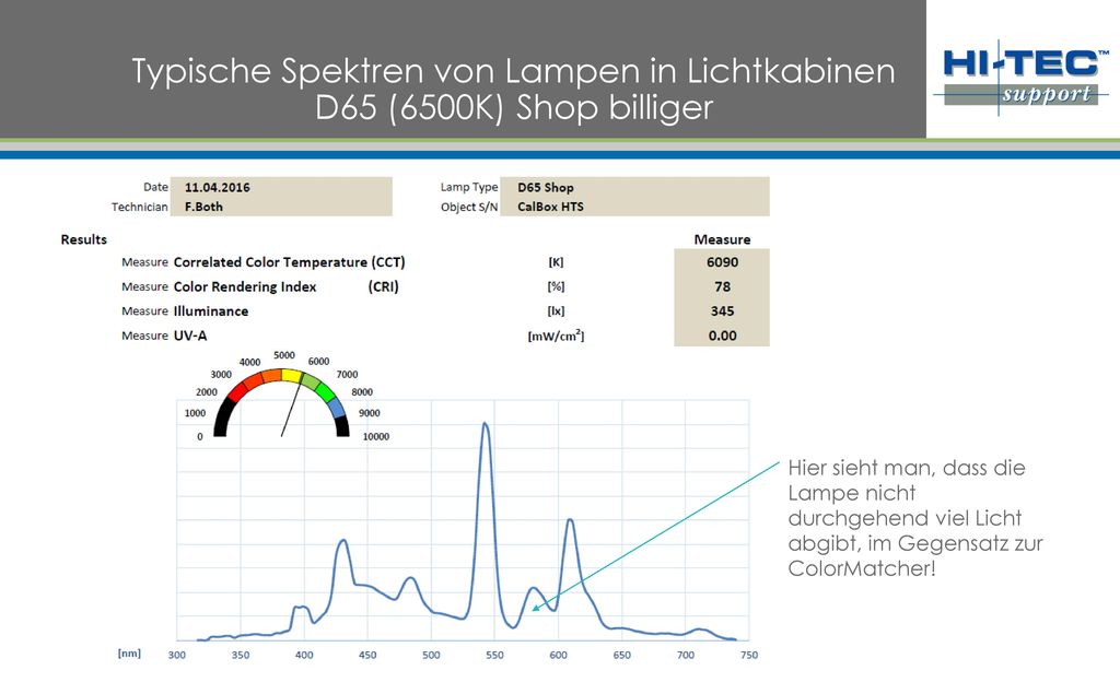 Typische Spektren von Lampen in Lichtkabinen D65 (6500K) Shop billiger