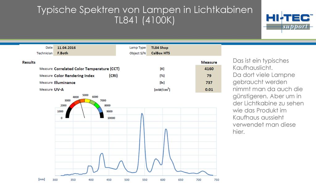 Typische Spektren von Lampen in Lichtkabinen TL841 (4100K)