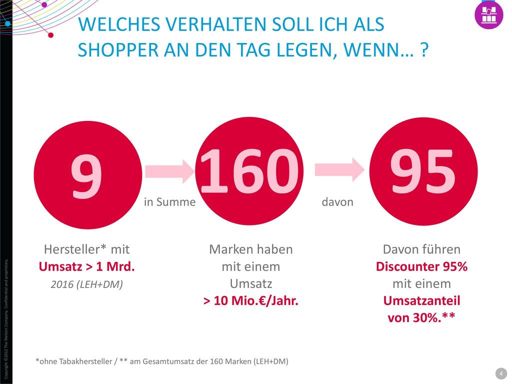 Welches Verhalten soll ich als Shopper an den Tag legen, wenn…