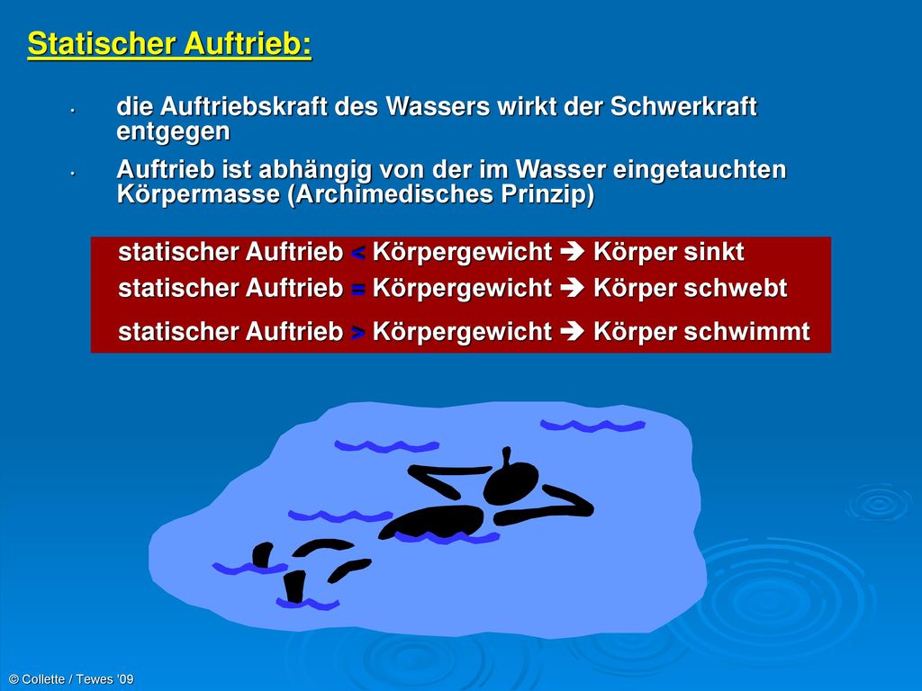 Statischer Auftrieb: die Auftriebskraft des Wassers wirkt der Schwerkraft entgegen.