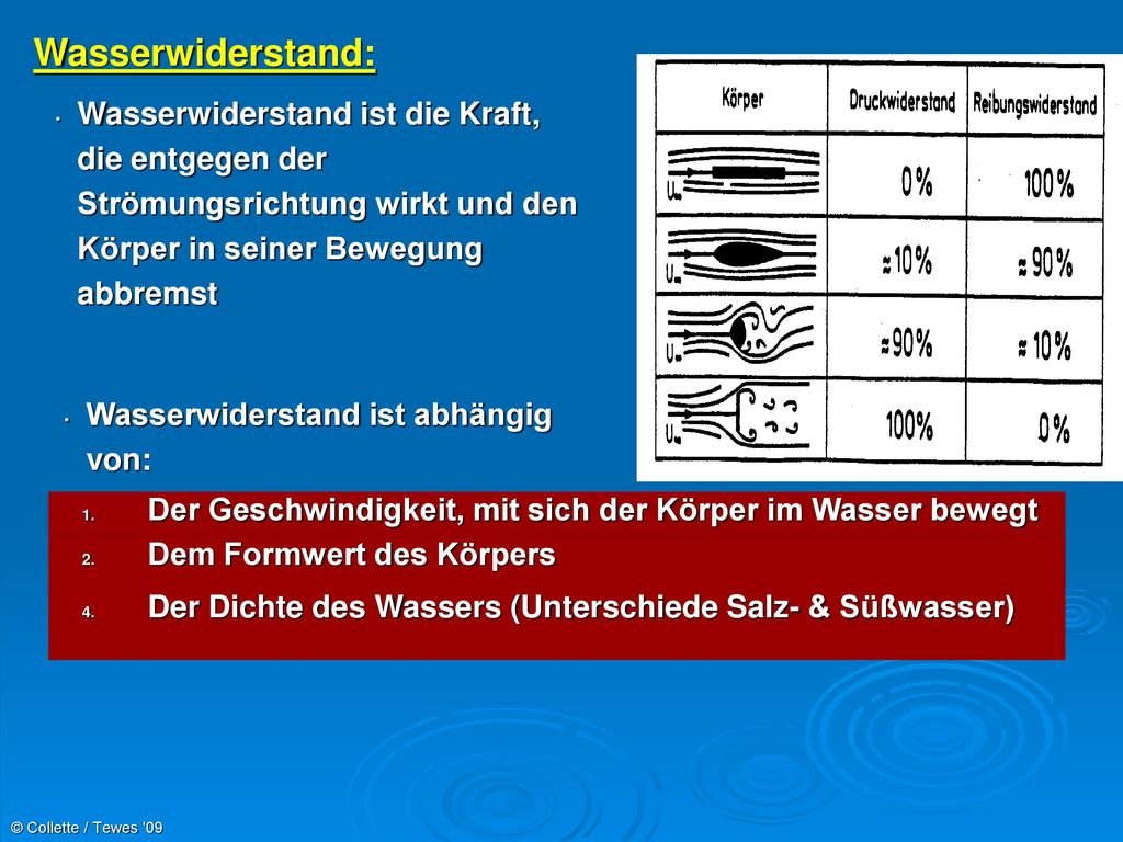 Wasserwiderstand: Wasserwiderstand ist die Kraft, die entgegen der Strömungsrichtung wirkt und den Körper in seiner Bewegung abbremst.