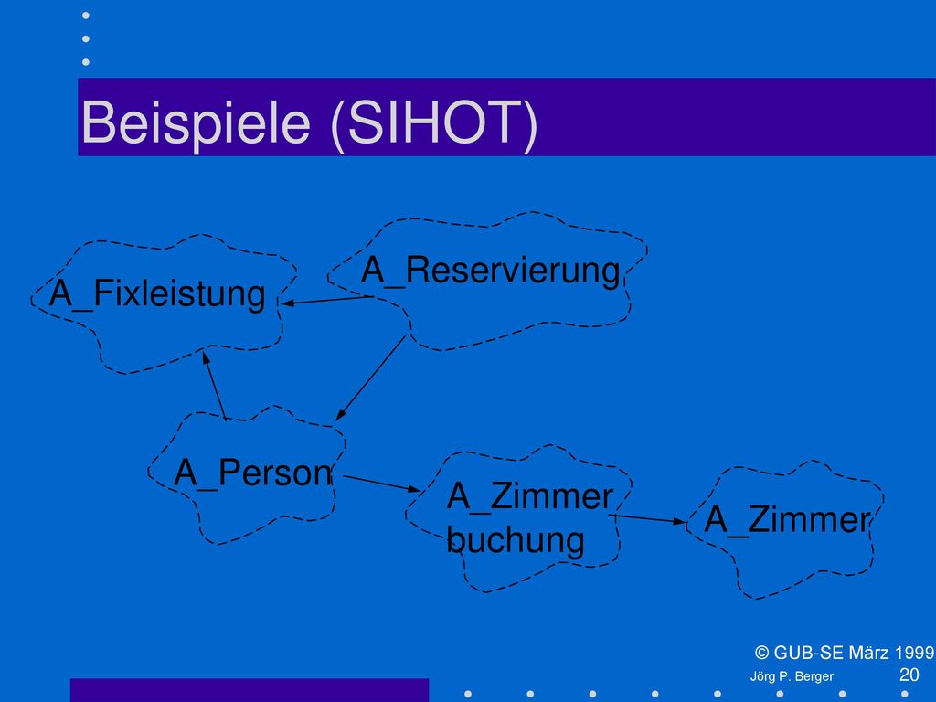 Beispiele (SIHOT) A_Reservierung A_Fixleistung A_Person A_Zimmer