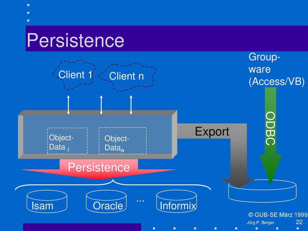 Persistence ODBC Export Persistence Group- ware (Access/VB) Client 1