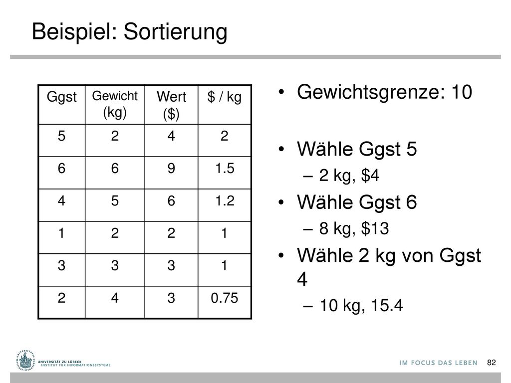 Beispiel: Sortierung Gewichtsgrenze: 10 Wähle Ggst 5 Wähle Ggst 6