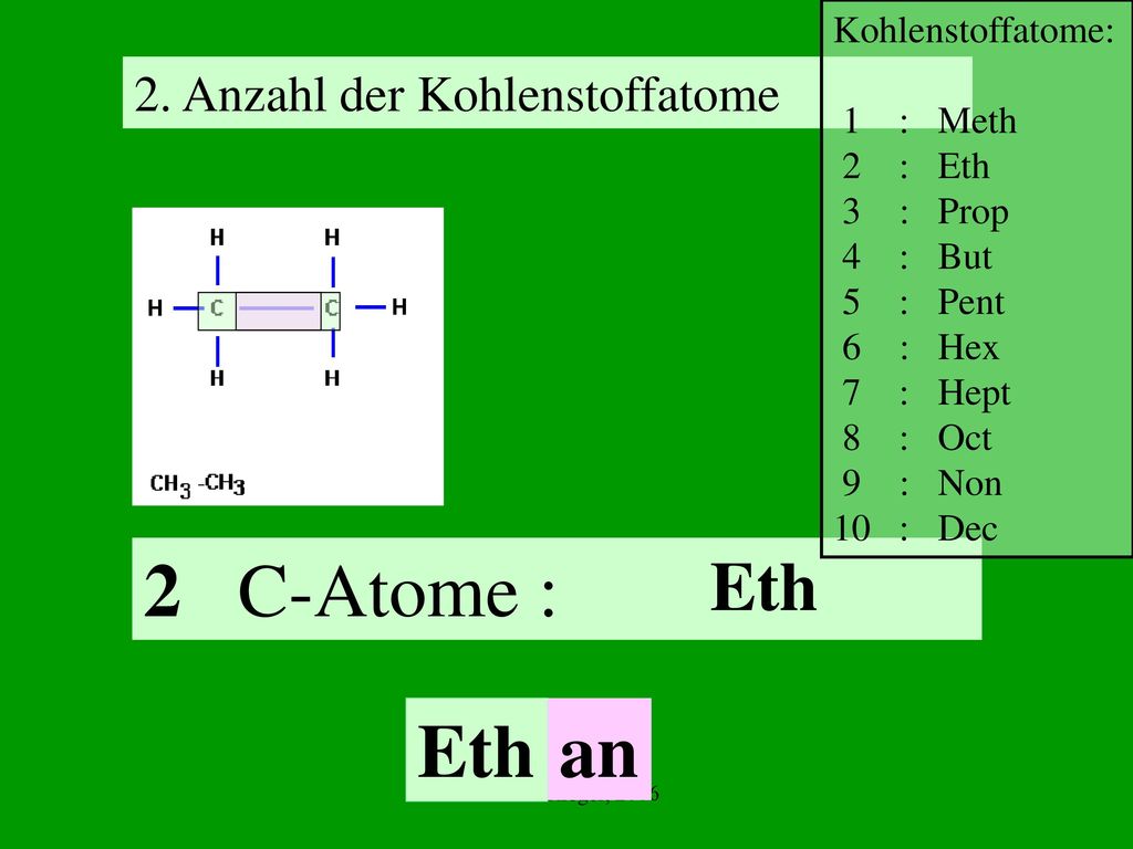 2 C-Atome : Eth an Eth 2. Anzahl der Kohlenstoffatome