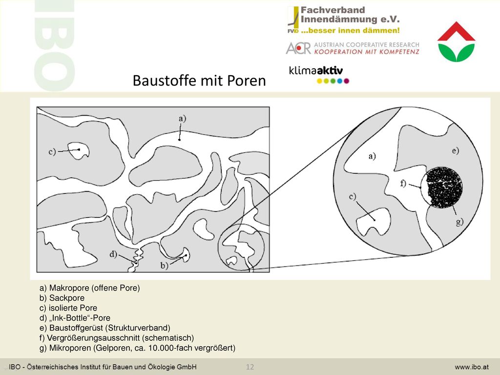 Baustoffe mit Poren a) Makropore (offene Pore) b) Sackpore