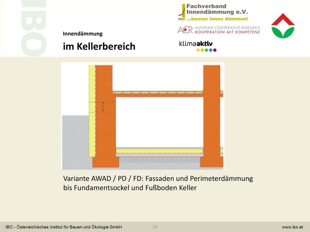 Innendämmung im Kellerbereich. Variante AWAD / PD / FD: Fassaden und Perimeterdämmung. bis Fundamentsockel und Fußboden Keller.