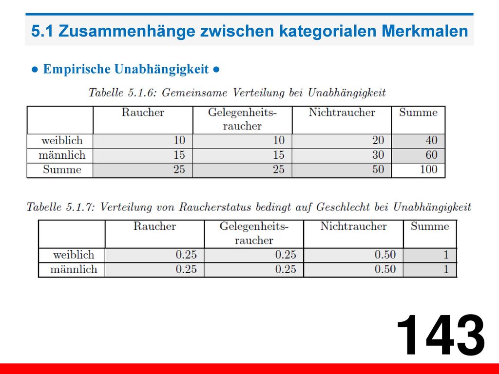 5.1 Zusammenhänge zwischen kategorialen Merkmalen