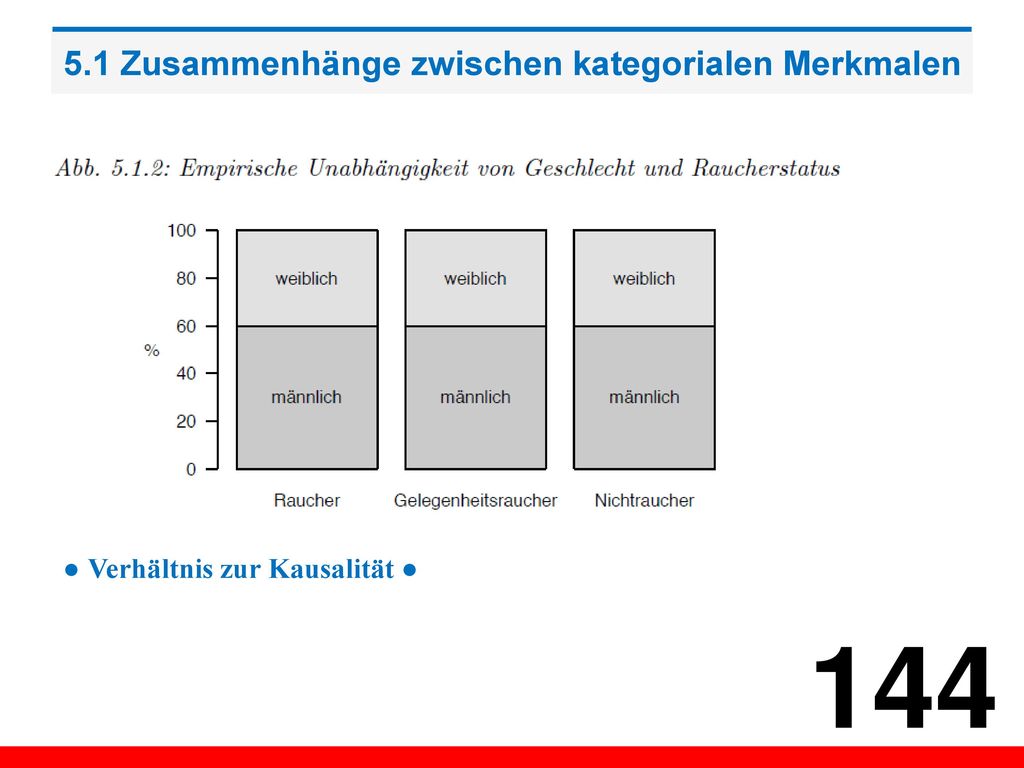 5.1 Zusammenhänge zwischen kategorialen Merkmalen